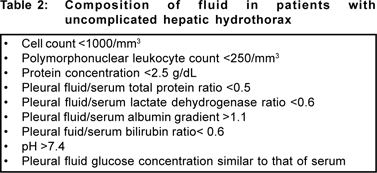 Hepatic Hydrothorax