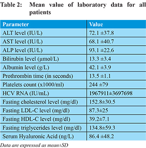 Correlation between Serum Hyaluronic Acid with Steatosis, Non alcoholic ...